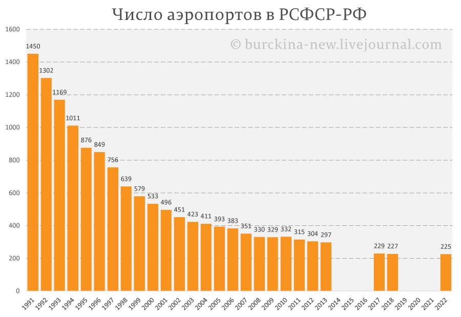 В СССР сантехник Афоня мог улететь куда хотел. А куда он улетит при Путине?