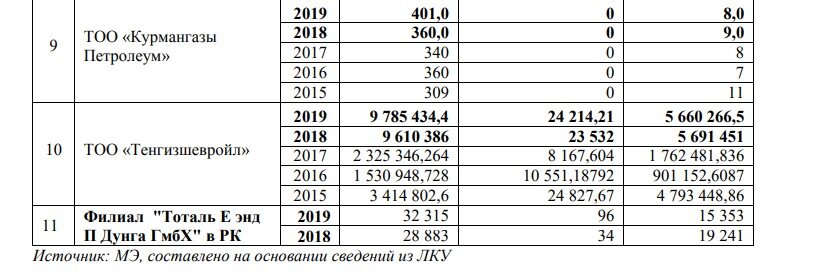 скрин из отчёта ИПДО за 2019 год