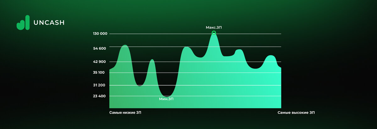 Средняя зарплата в Сербии