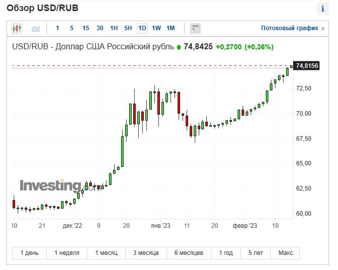 Почему падает криптовалюта luna