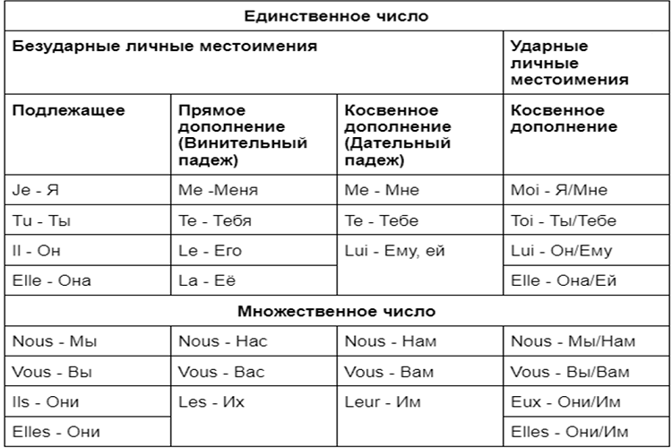 Множественное число существительных во французском найдено 80 картинок