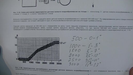 Бортовой журнал ВАЗ 11113 (2000 г.)