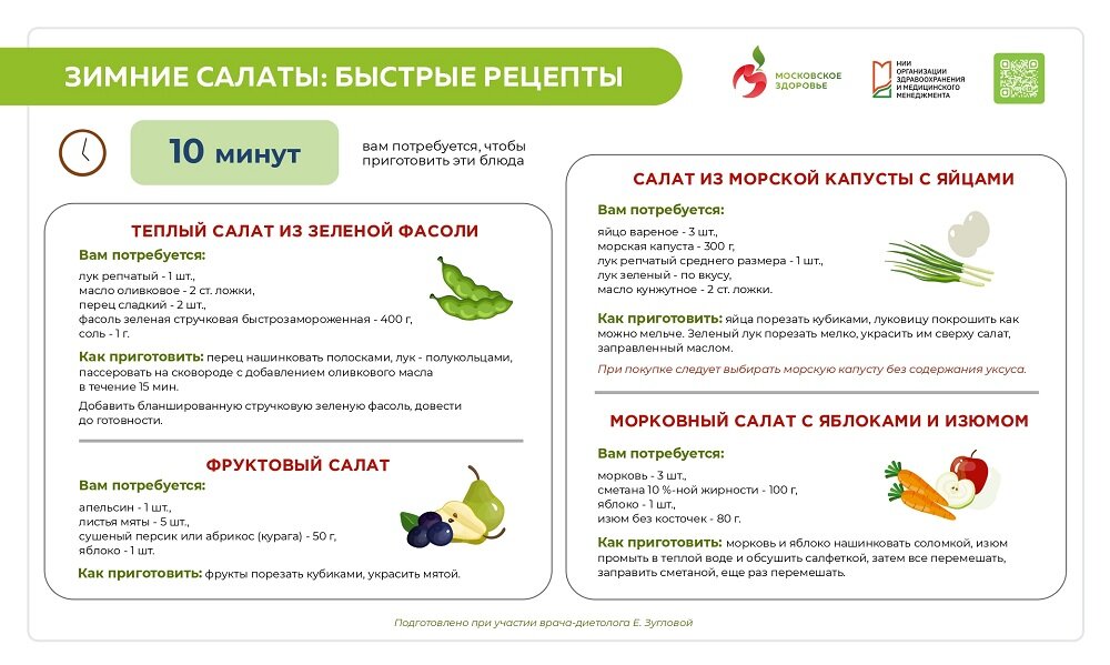 Инфографика здоровье. Таблица быстрых салатов. Инфографика рецепта салата на темно-зеленом фоне.