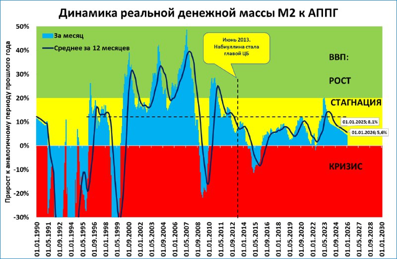 Таблица темпов роста ввп