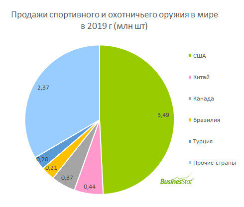  Select an Image