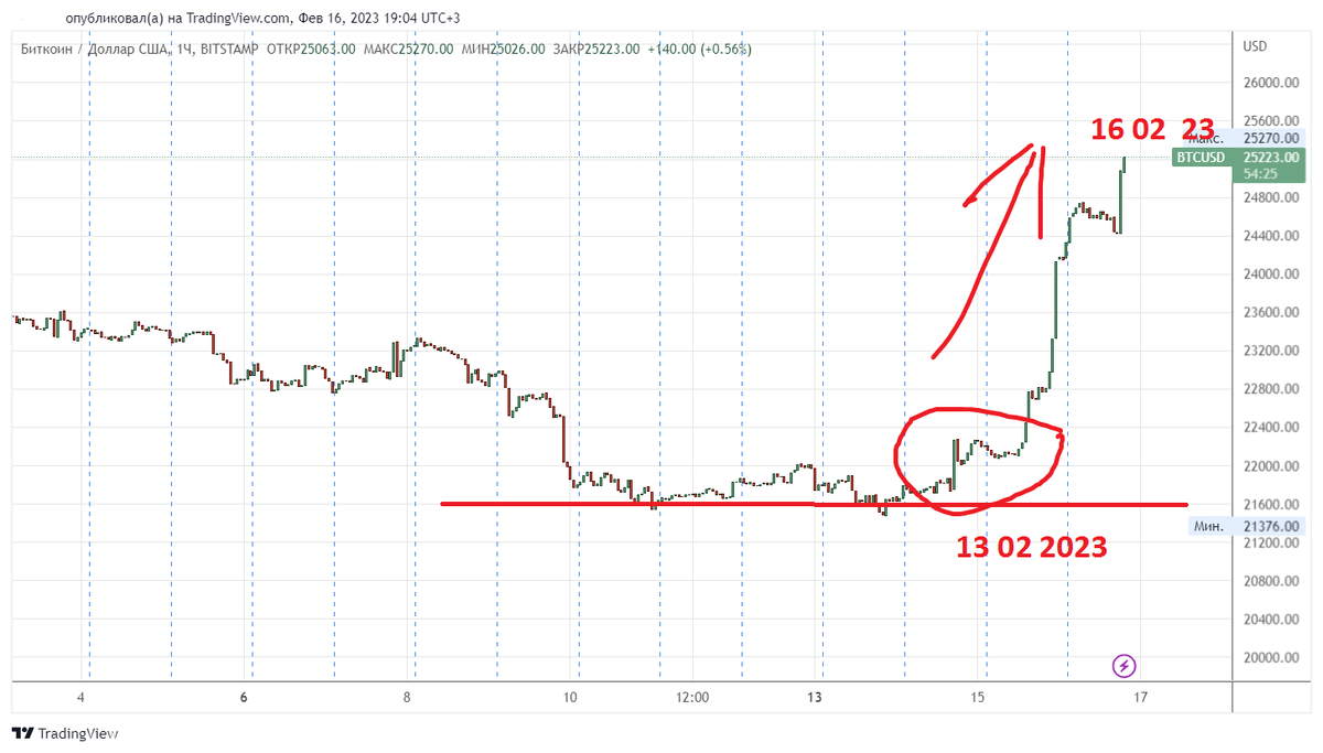 16 февраля 2023