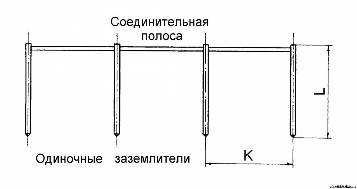 Контур заземления схема в линию