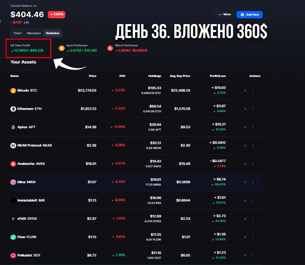 Актуальный портфель