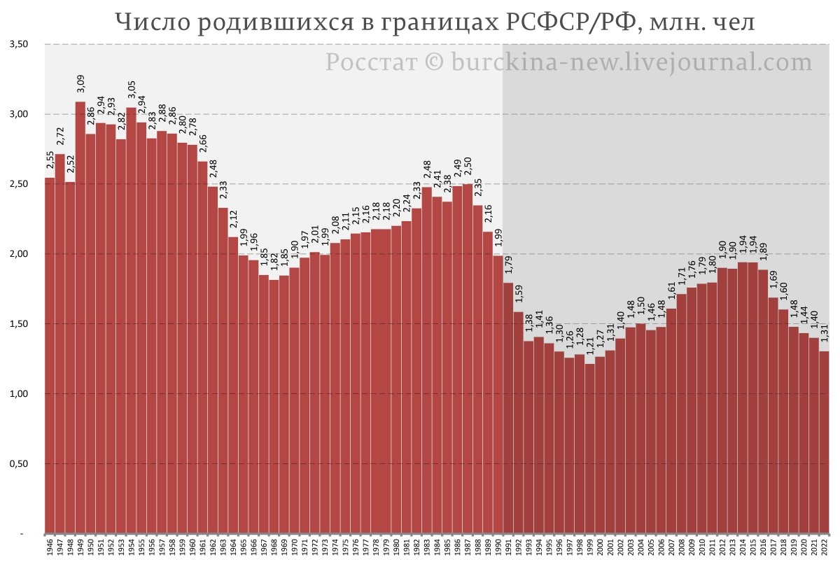 Проекты по повышению рождаемости в россии