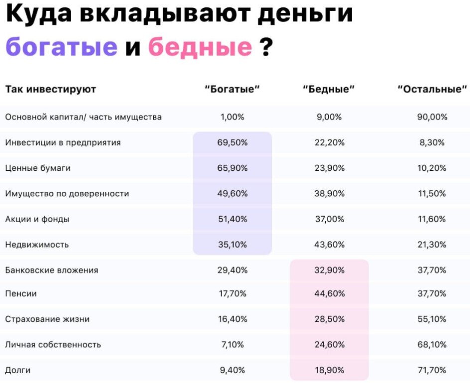 Ваш ежемесячный доход