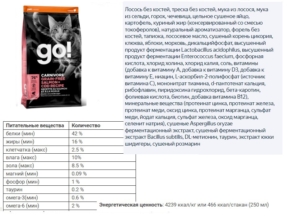 Очень большой обзор кормов для кошек Go Solutions. Каждый состав ...