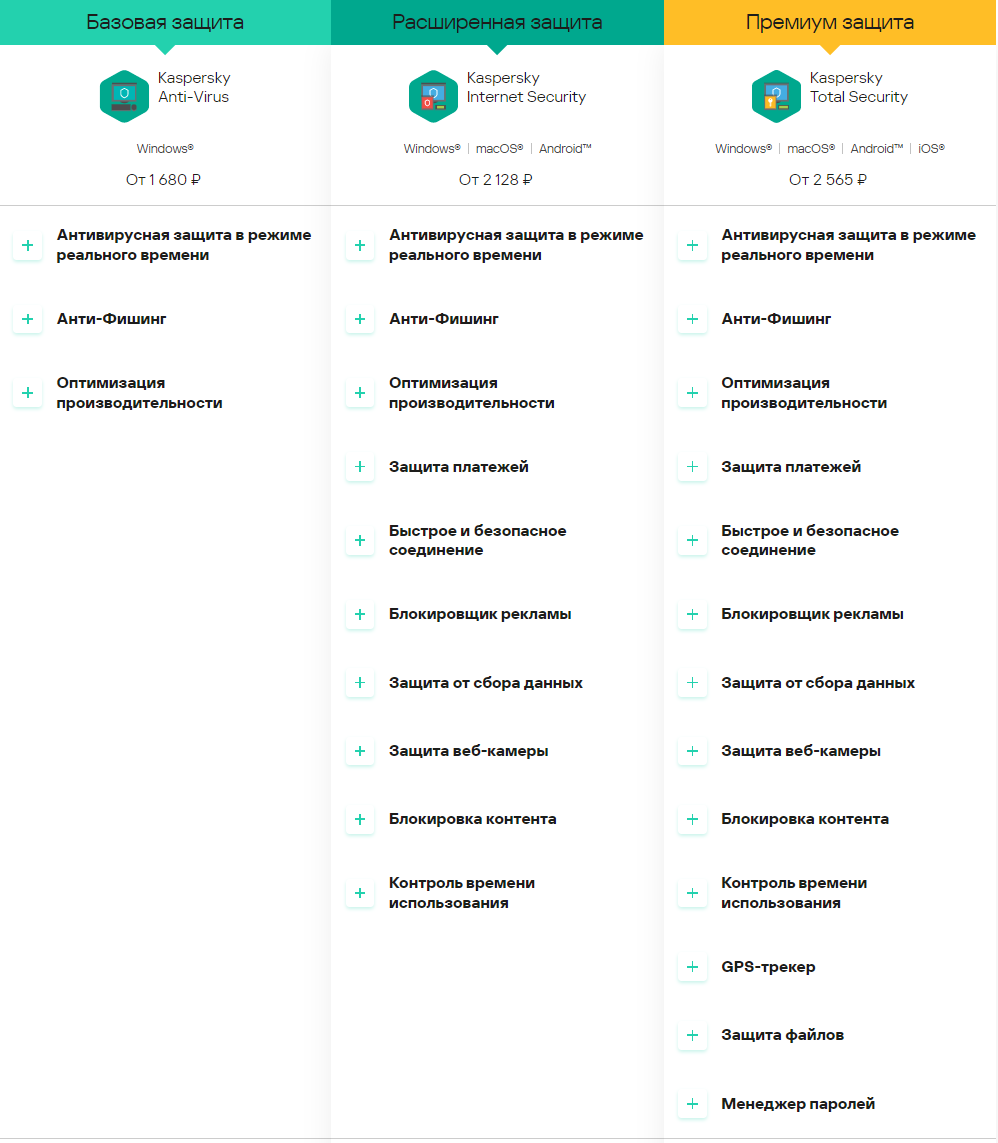 Бессканечная Активация Kaspersky | FAVEX | Дзен