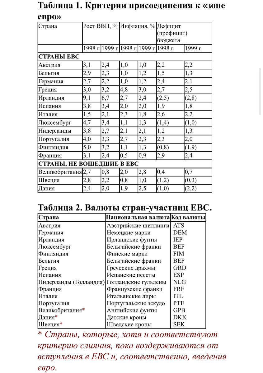 ЕЦБ: спаситель или убийца? Статья Валентина Катасонова - телеканал «Красная Линия»