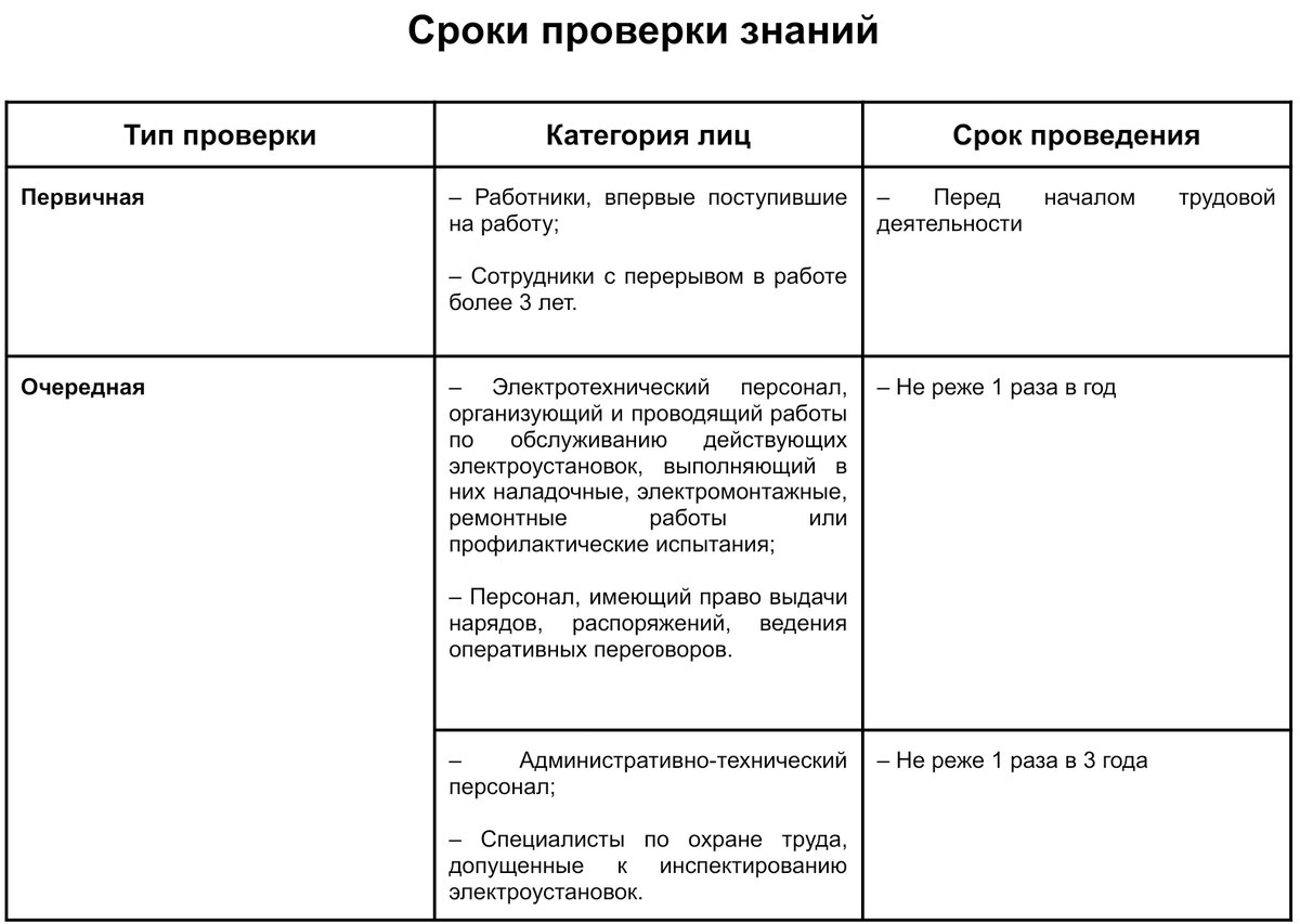 Обучение по электробезопасности в 2023 году: с учетом новых Правил  эксплуатации электроустановок | Courson — всё об охране труда | Дзен