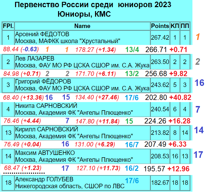 День мальчиков в России 2023 когда будет.