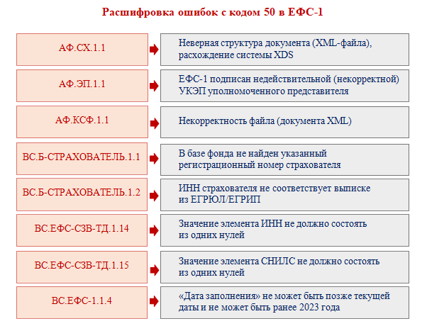 Ошибка в ефс 1 код 30