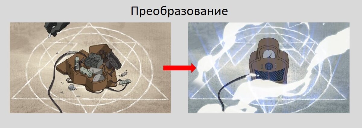Процесс преобразования материи в аниме Стальной Алхимик: Братство. 