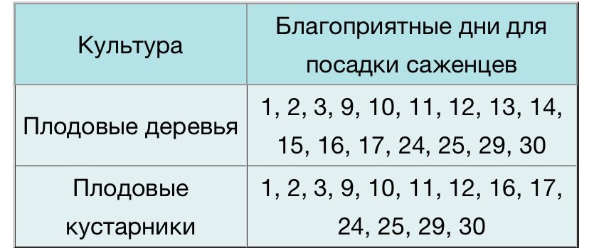 Фаза луны март 2025. Фаза луны март 2025