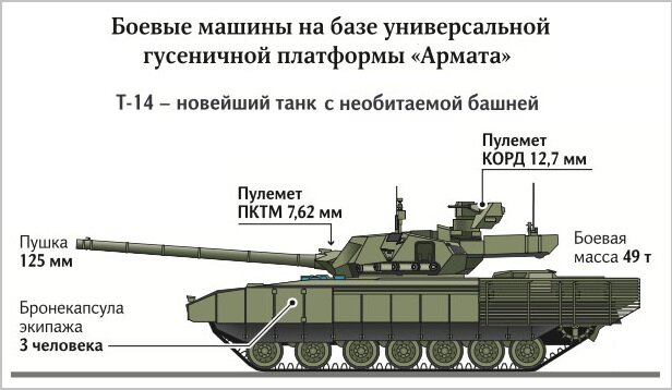Загадка «Арматы»: главное отличие танка Т-14 и причем тут беспилотник? |  Техно Колибри | Дзен