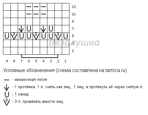 Пустые клетки - лицевые.