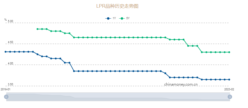 Источник https://www.chinamoney.com.cn/chinese/bklpr/