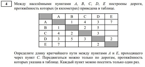 Огэ информатика 2023 демоверсия Огэ информатика 2023 демоверсия