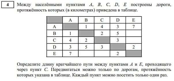 Демоверсия огэ информатика