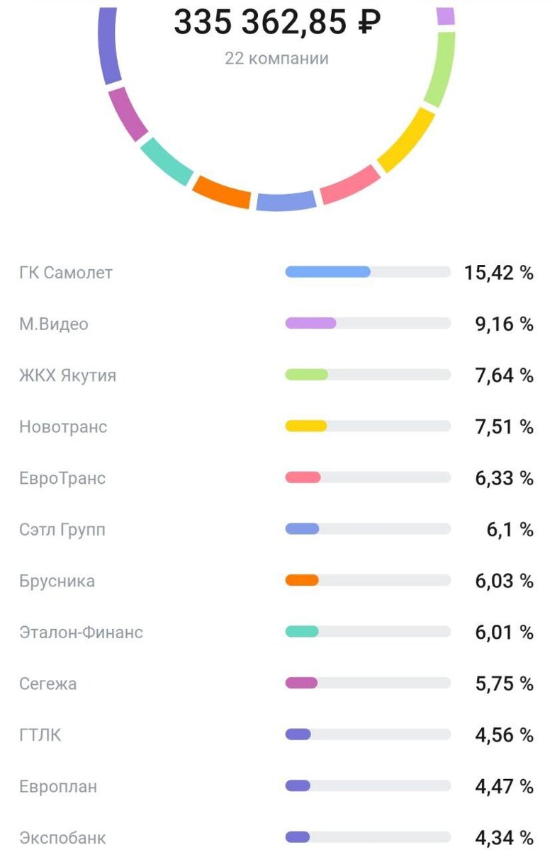 счет облигаций