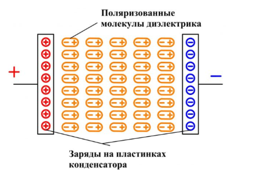 Зарядка конденсатора