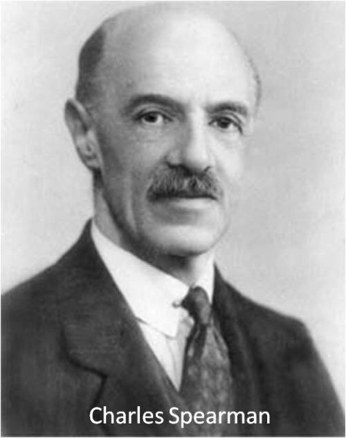 Источник изображения: https://psygazeta.ru/index.php?option=com_content&view=article&id=481:5-faktov-o-charlze-edvarde-spirmene&catid=21:psikhologicheskij-kalendar&Itemid=156