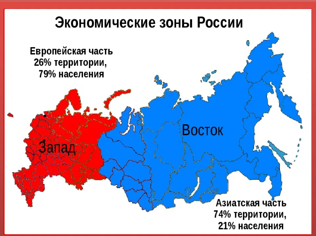 Какую территорию должен. Европеския тератория Россия. Части России. Европейская территория России. Западная и Восточная часть России.