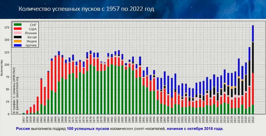 Март 2023 прогноз. Население России на 2023. Образование в России 2023.