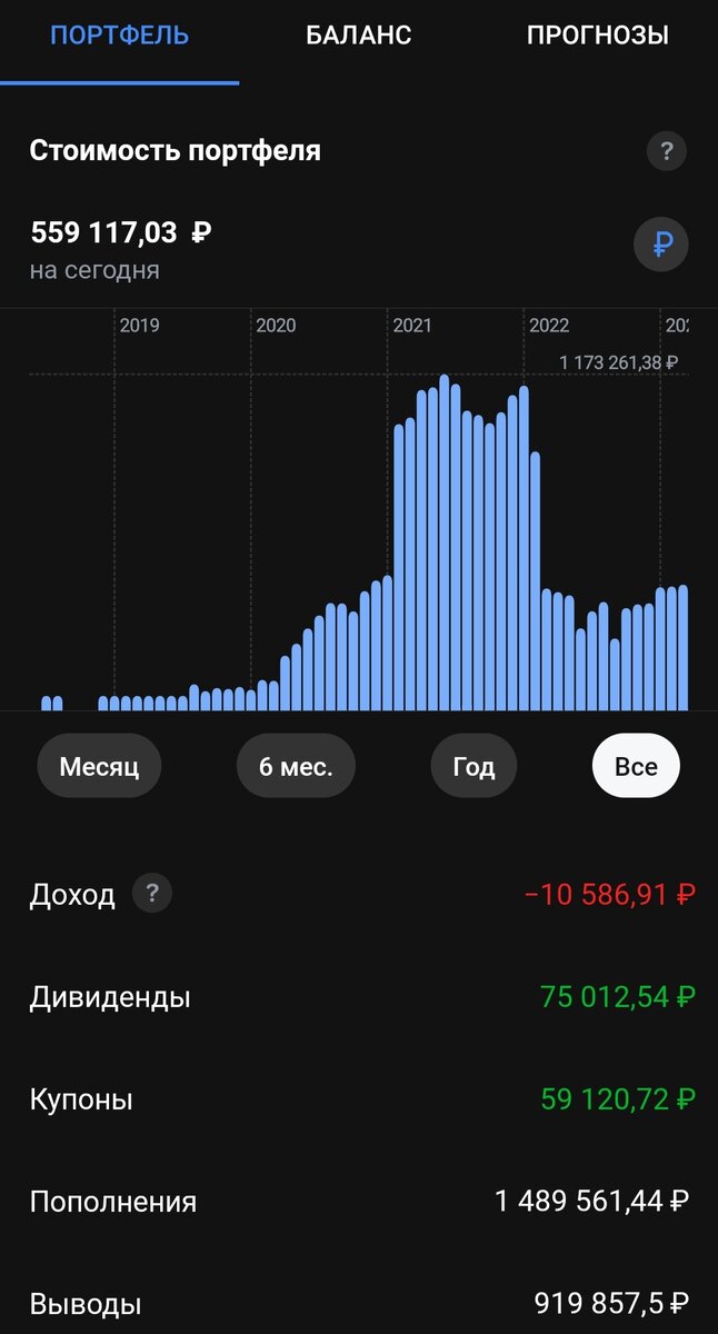 Результаты так себе, портфель пока не может выйти из минусов.