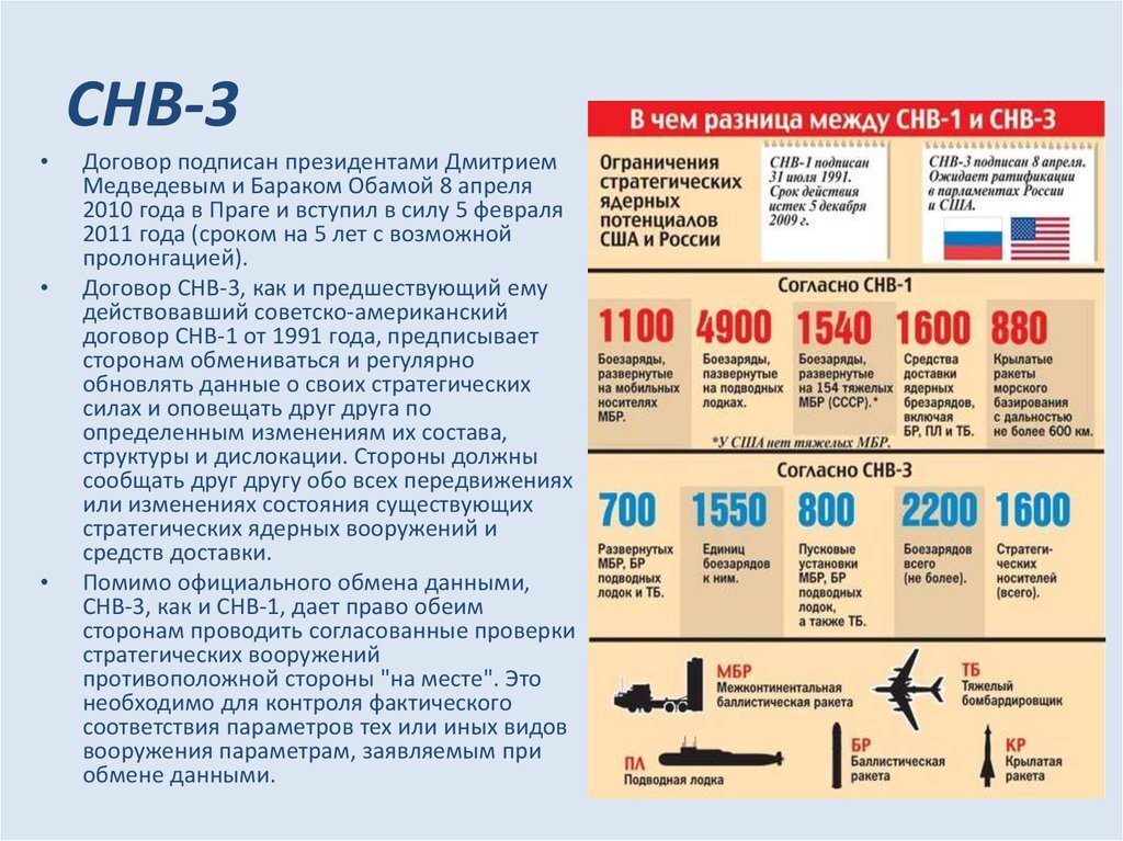 Снв 1 презентация