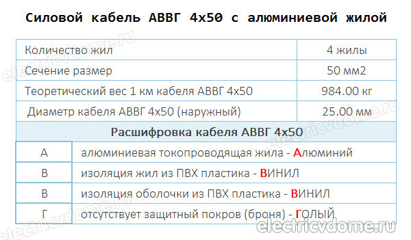 Провод А 240