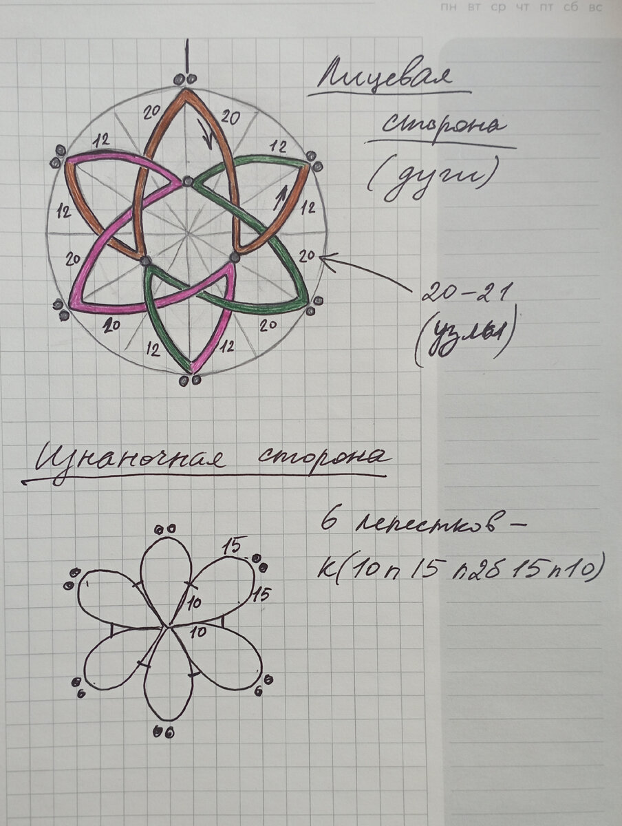 Схема плетения обрамления кулона