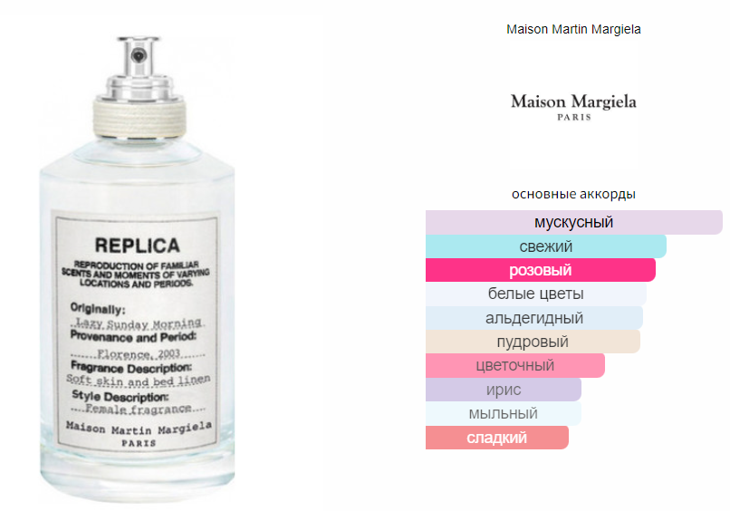 fragrantica.ru