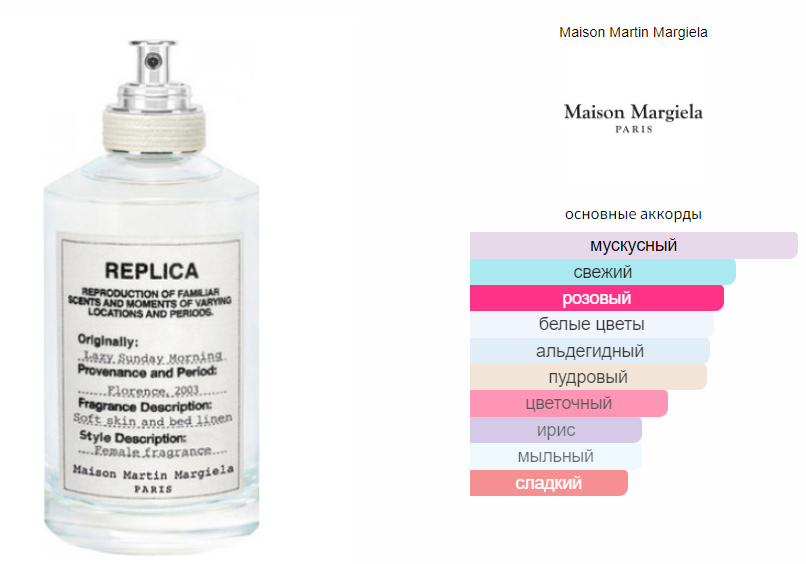 Autumn vibe margiela. Lazy Sunday morning Maison Martin Margiela. Lazy Sunday morning Maison Martin Margiela описание. Maison Margiela morning Lazy. Maison Martin Margiela's Lazy Sunday morning.