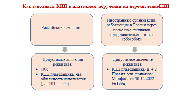 Оплата ндфл реквизиты 2024. Стандартные налоговые вычеты схема. Налоговые вычеты НДФЛ схема. Социальные налоговые вычеты таблица. Социальные налоговые вычеты по НДФЛ схема.