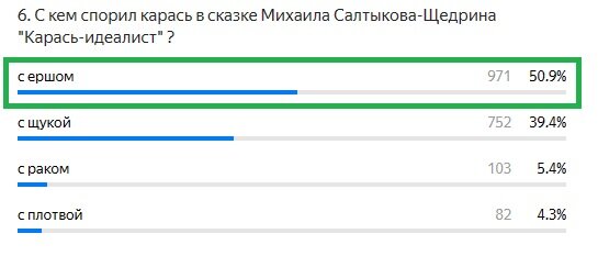 Правильный ответ: с ершом