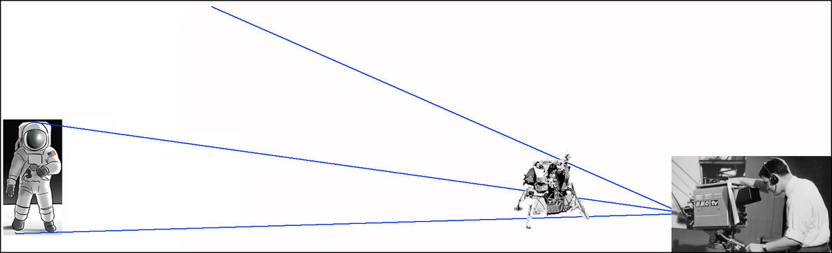 Схема съёмки 40-минутного эпизода с использованием макета на переднем плане