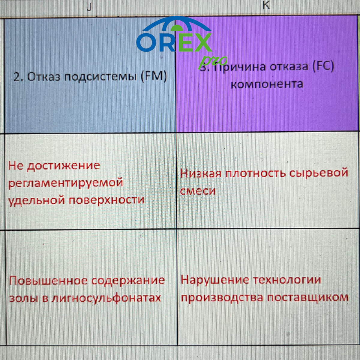 Одно несоответствие-одна причина? 