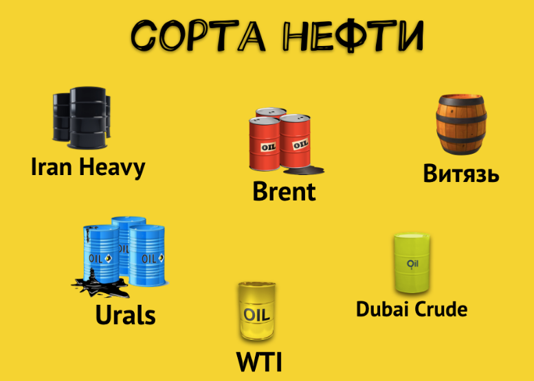 Схема образования нефти. Разные цвета нефти. Сообщение о нефти. Классификация нефтепродуктов по вязкости. Какая первая нефть.