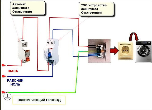 Можно ли подключать стиральную машину через удлинитель