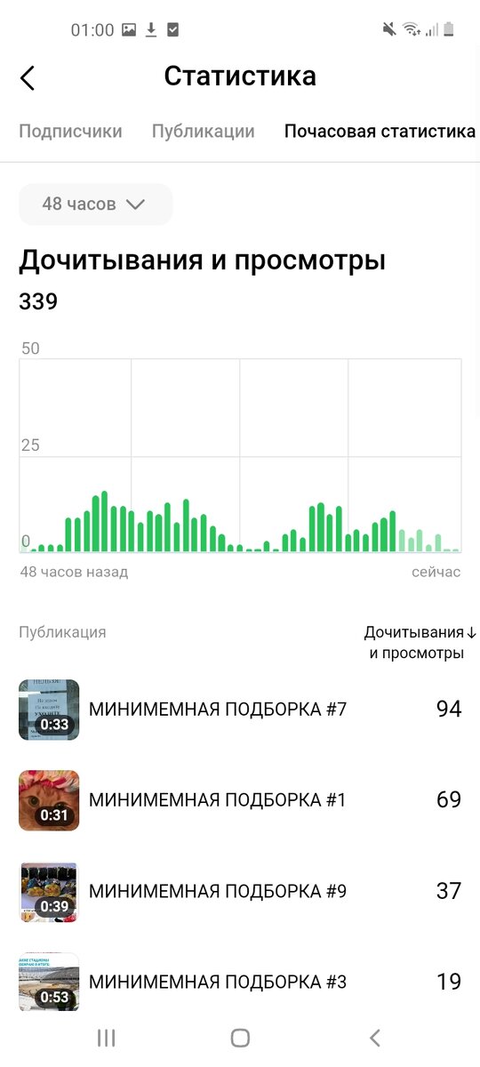 Скриншот статистики по просмотрам