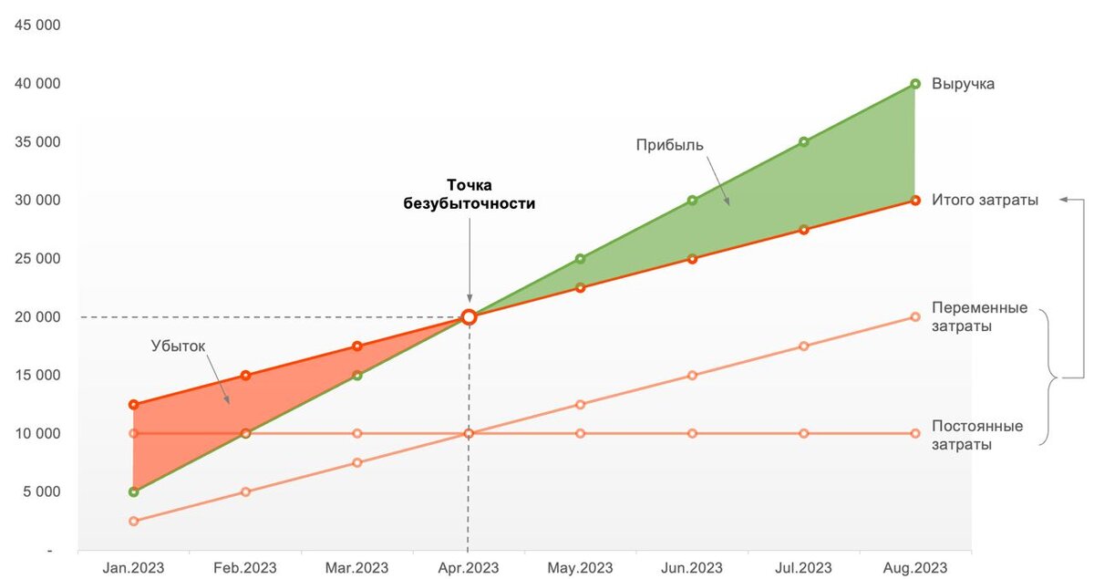 точка безубыточности склада. точка безубыточности склада. график безубыточности как построить. точка безубыточности склада. точка безубыточности склада.