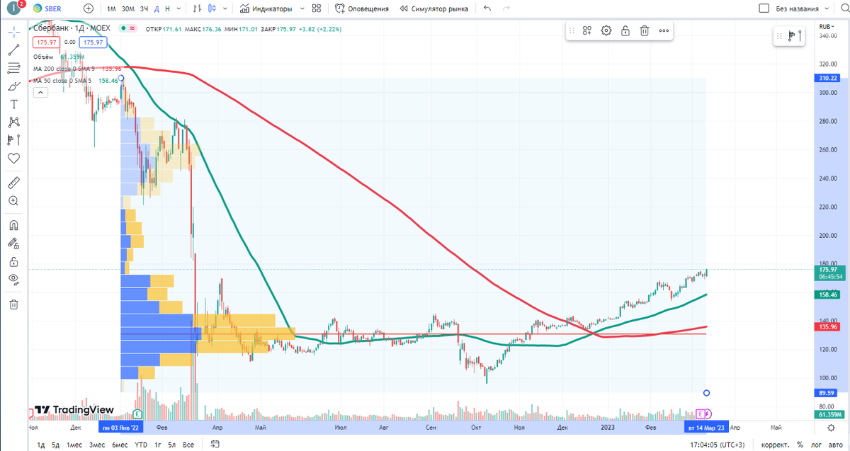 Источник: ru.tradingview.com