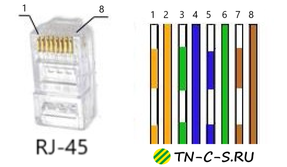 Схема распайки rj45 для локальной сети