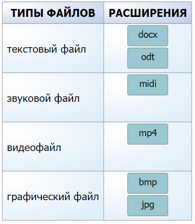 Схема jpeg информатика 7 класс