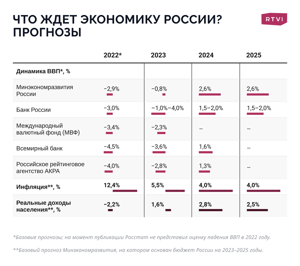 Российская экономика 2023 год. Ввп стран. Экономика эстонии 2023. Российская экономика 2023 год. Мировой рынок.